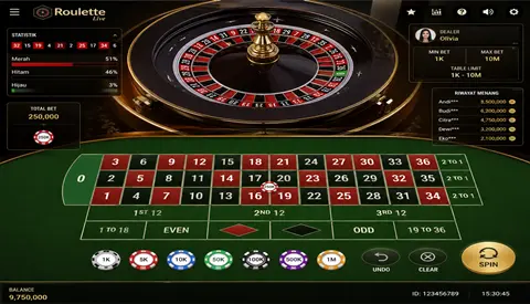 Analisis Sistem Permainan Roulette Online Dan Cara Memanfaatkannya